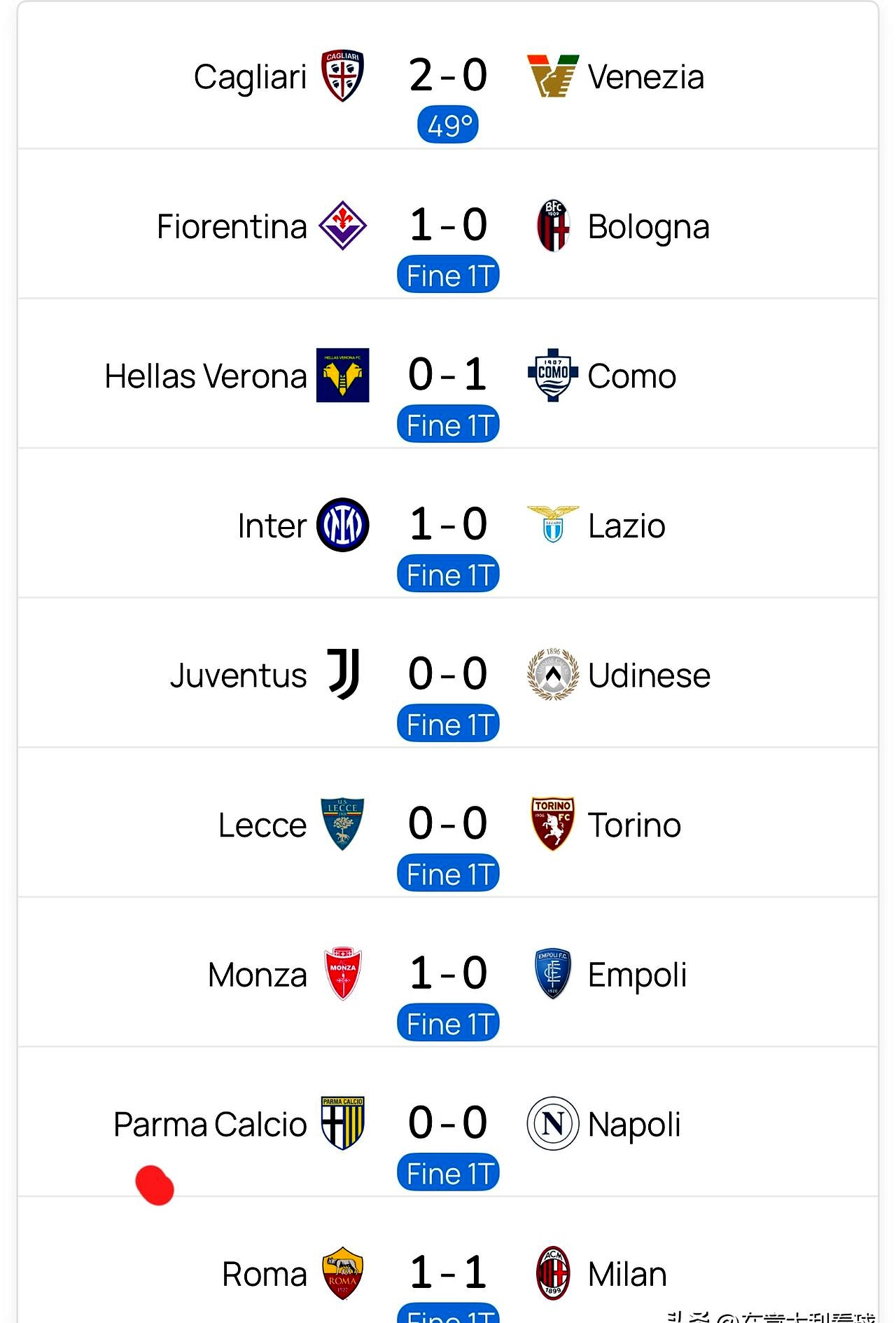 意甲风格迥异，球队实力对调