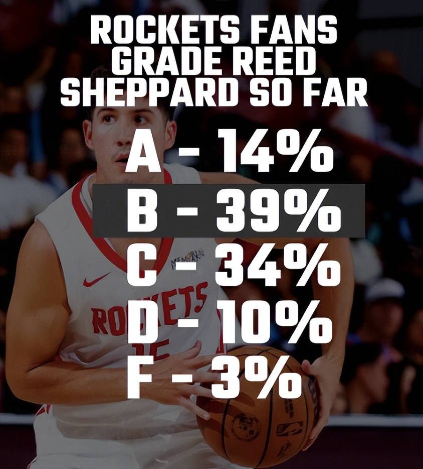 火箭击败森林狼,取得胜利领先积分 火箭击败森林狼,取得胜利领先积分