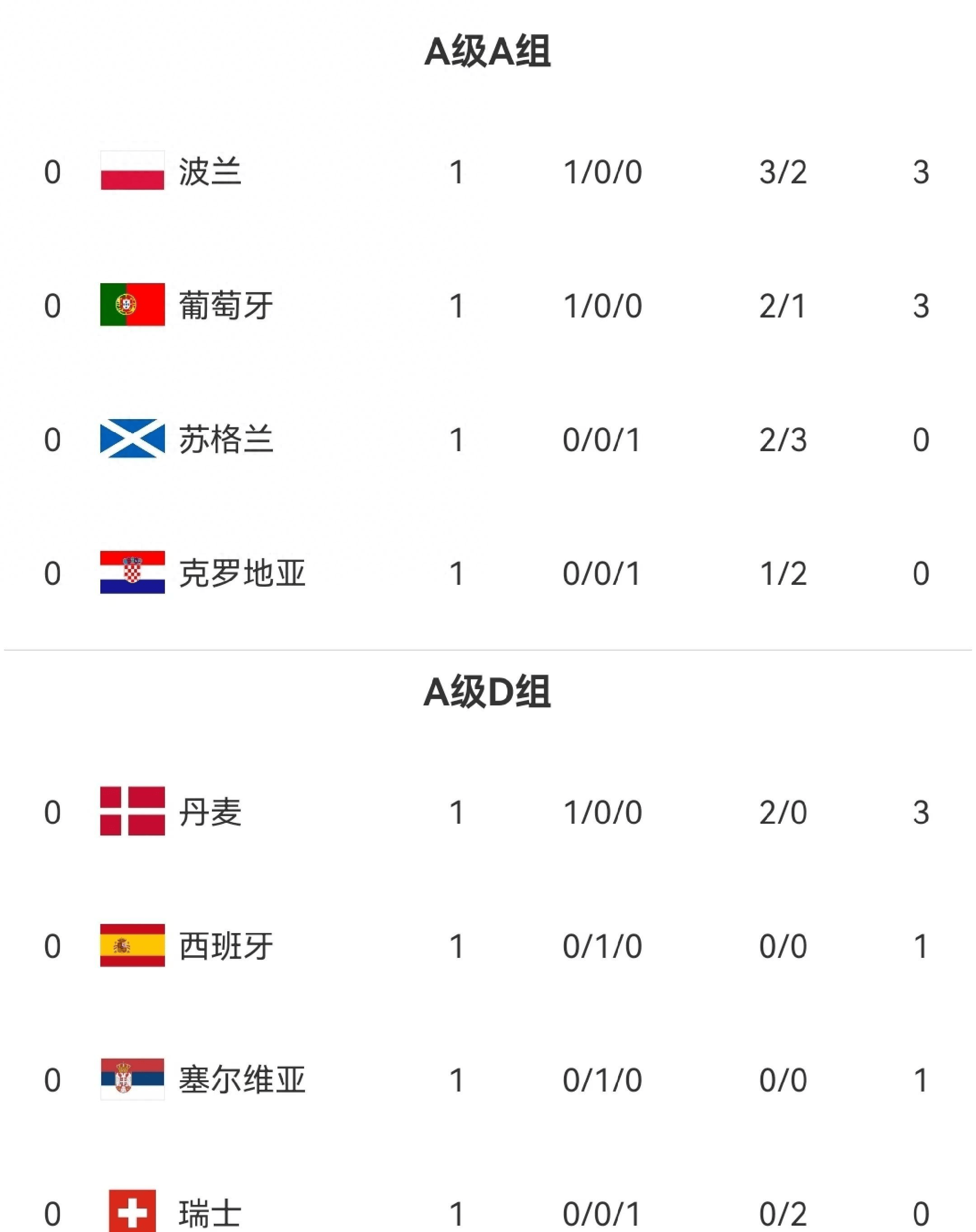 德国球队力夺欧国联决赛资格，波兰惊险失利的简单介绍