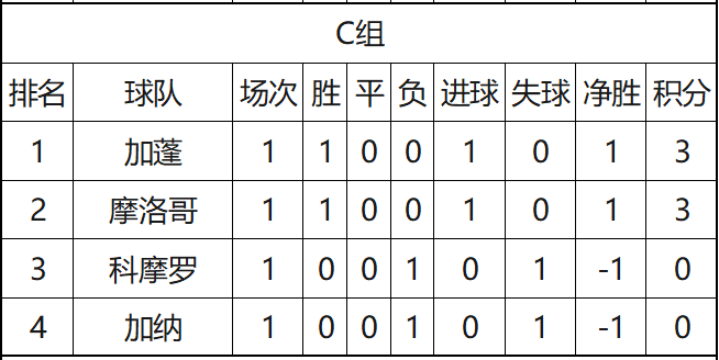 非洲一项足球赛事宣布调整赛程 非洲一项足球赛事宣布调整赛程
