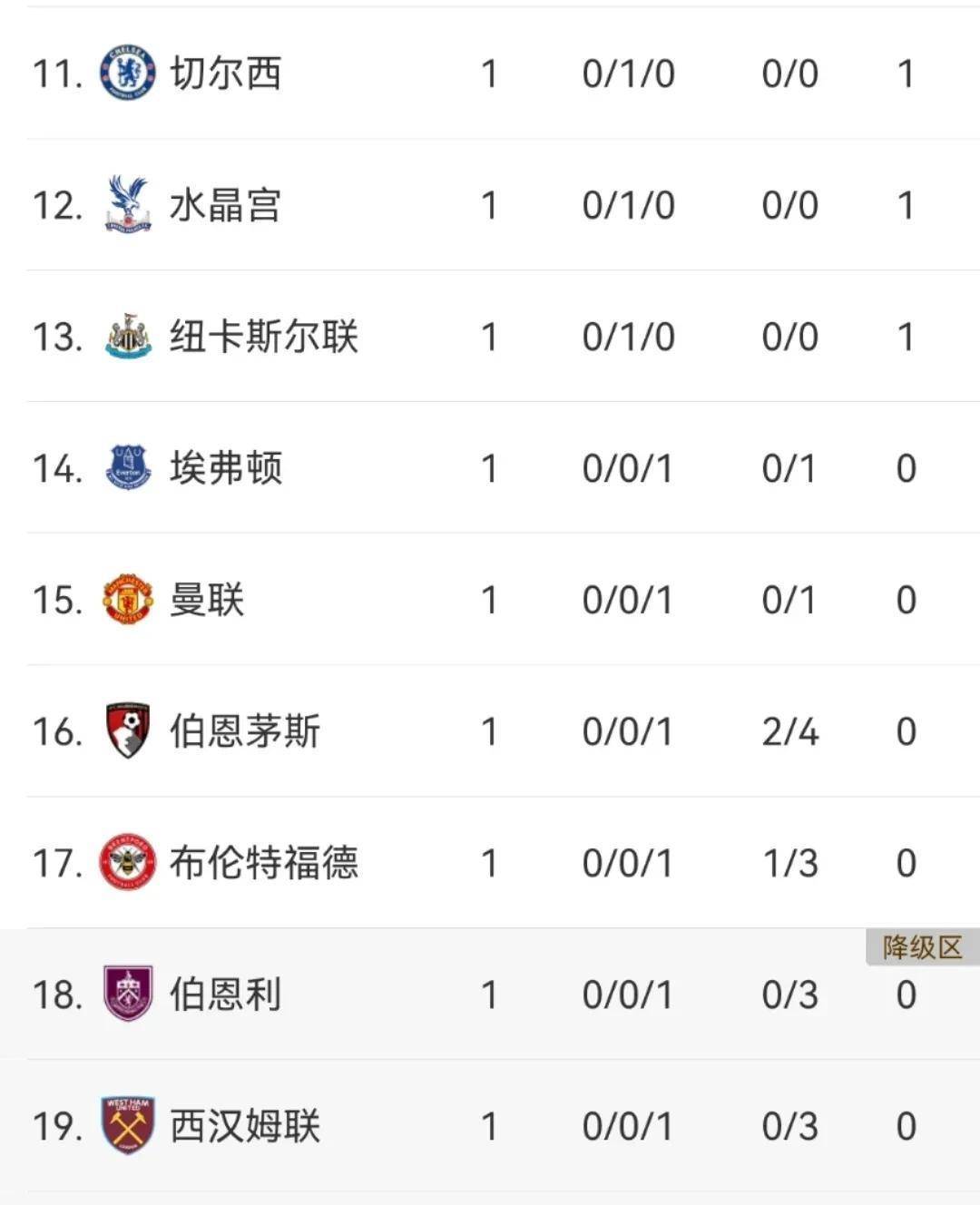 曼城击败曼联继续领跑英超榜首