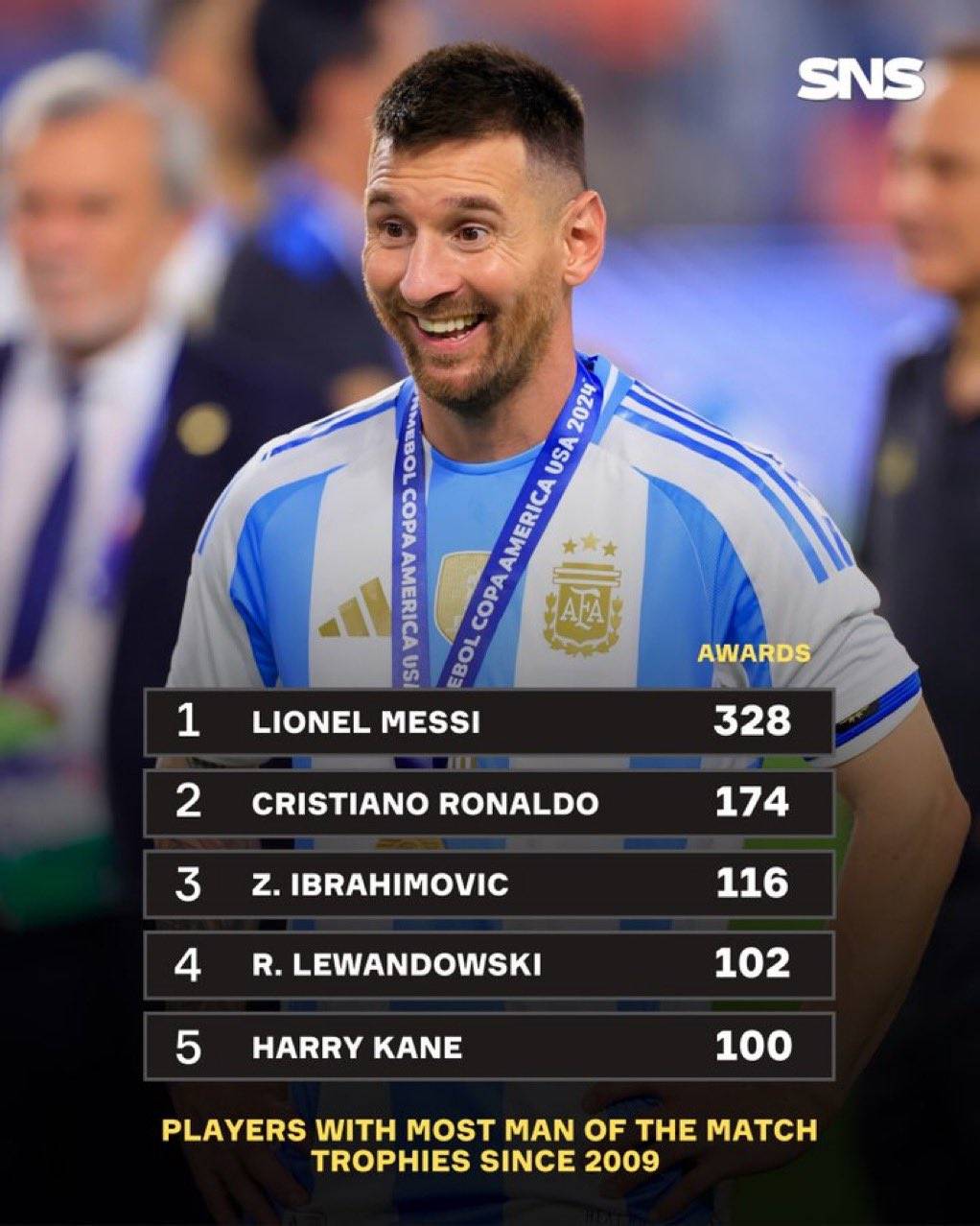 关于梅西蓄力搏斗欧洲杯专家评浪子归来失望的信息